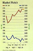 GRAPH: Market Watch Value as of the close of U.S. ... 